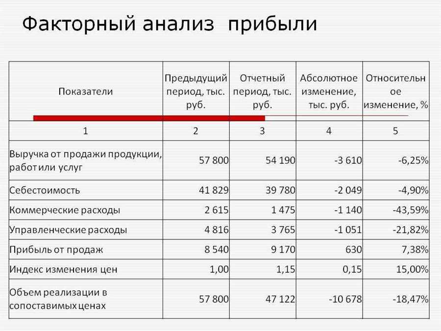 Оптимизация использования кредитных карт