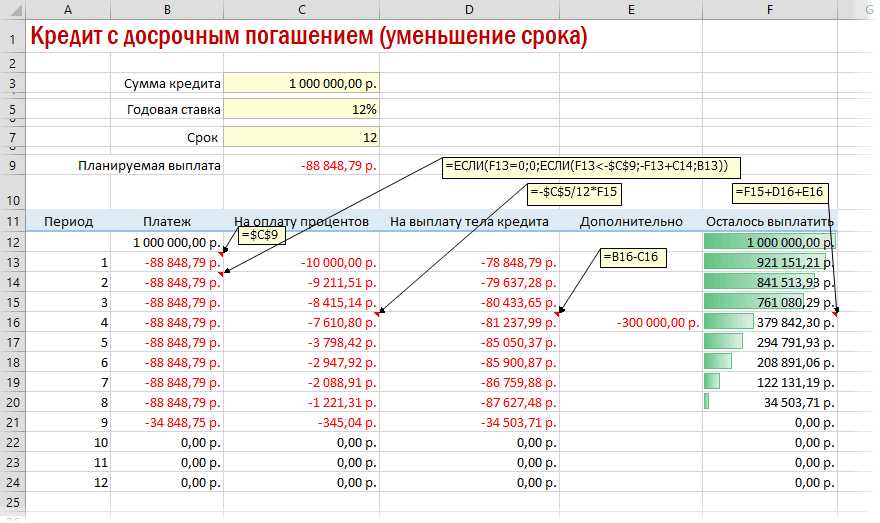 Планирование и бюджетирование: ключ к финансовой стабильности