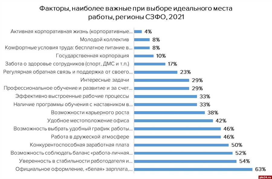 Ассортимент страховых продуктов