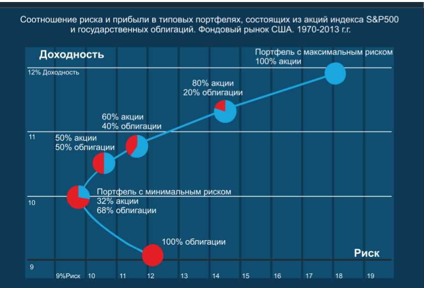 Исследование разнообразия альтернативных активов