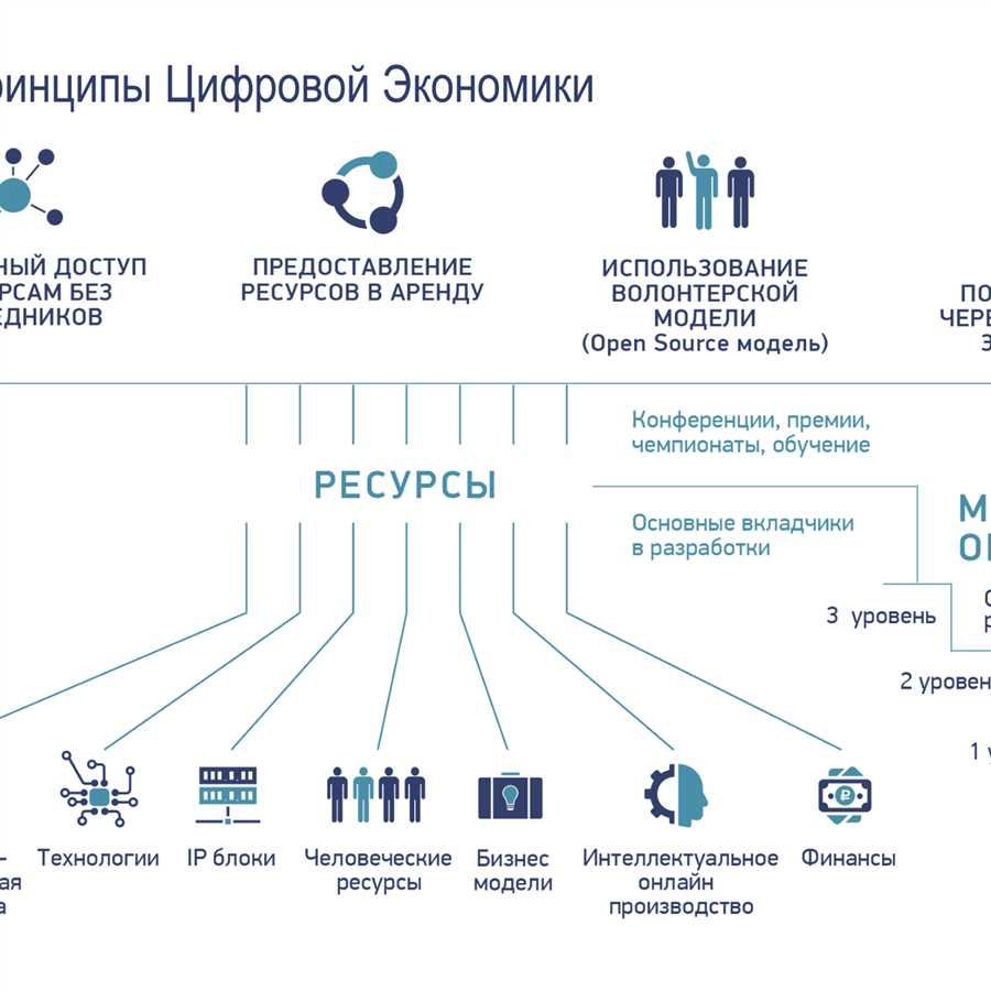 Влияние машинного обучения на аналитические модели