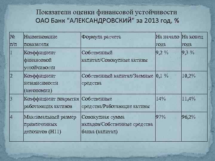 Финансовые показатели банков: ключевые метрики и их интерпретация