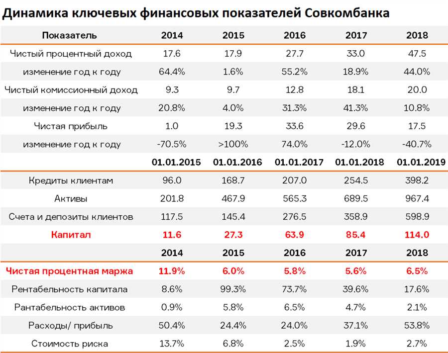 Значение текущего соотношения активов и обязательств