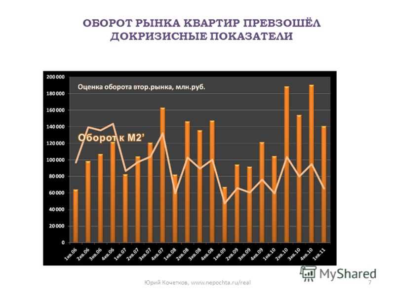 Прогнозы по динамике роста стоимости недвижимости в крупных городах на ближайшие 5 лет