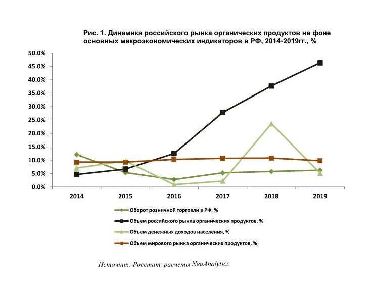 Анализ изменений цен на жилье и коммерческую недвижимость в мегаполисах за последние годы