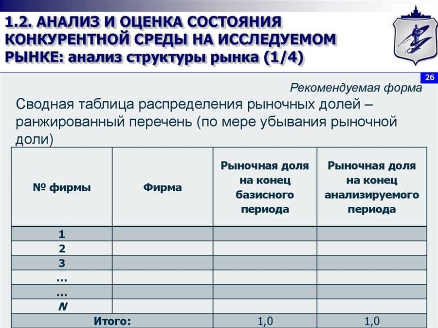 Инновации в технологической сфере в условиях конкуренции среди банков