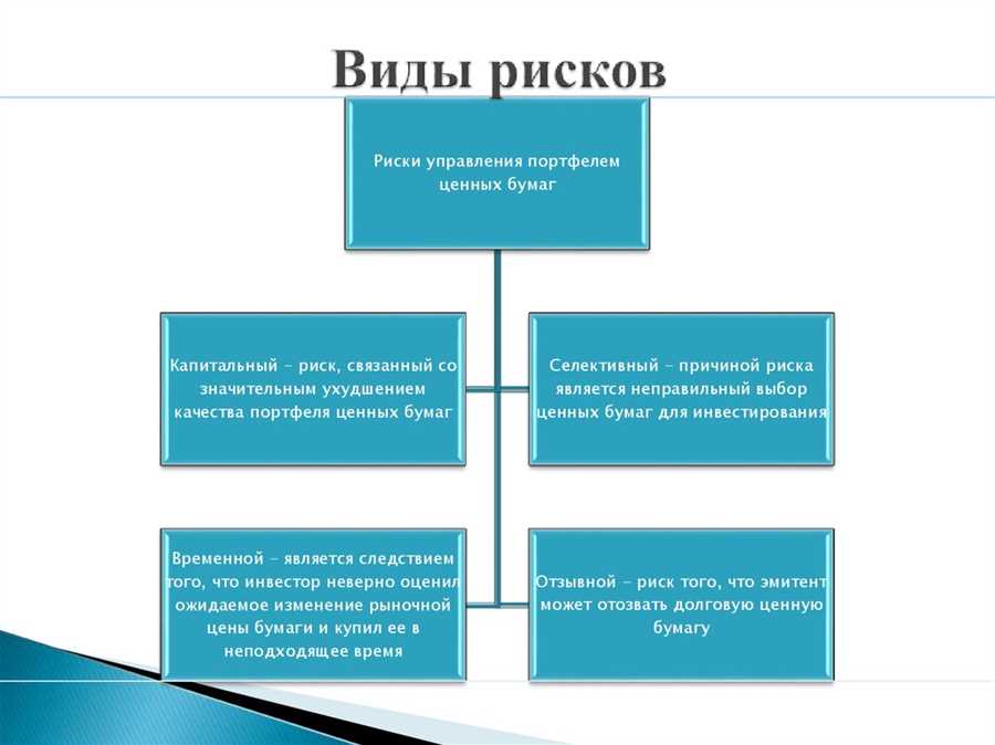 Стратегии выхода из ситуации на рынке ценных бумаг