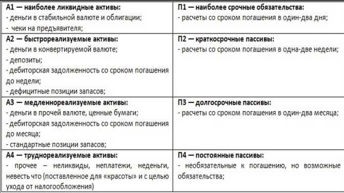 Инструменты и методы оценки ликвидности активов