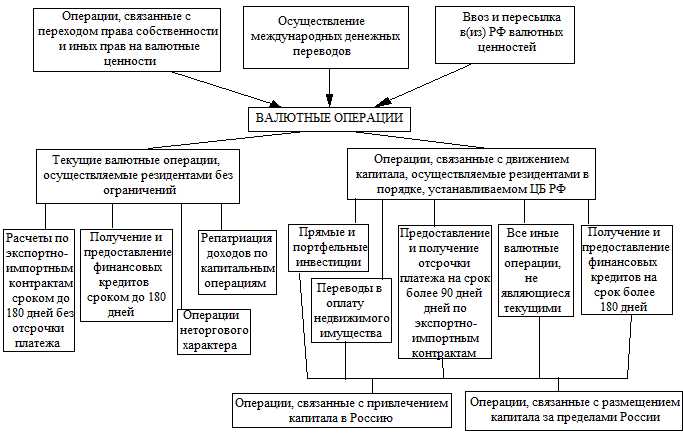 Изменения в регулировании криптовалютных операций и их влияние на мировую экономику