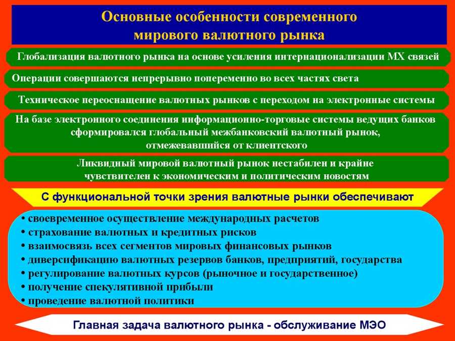 Эффект политических кризисов на валютные курсы и международные финансовые потоки