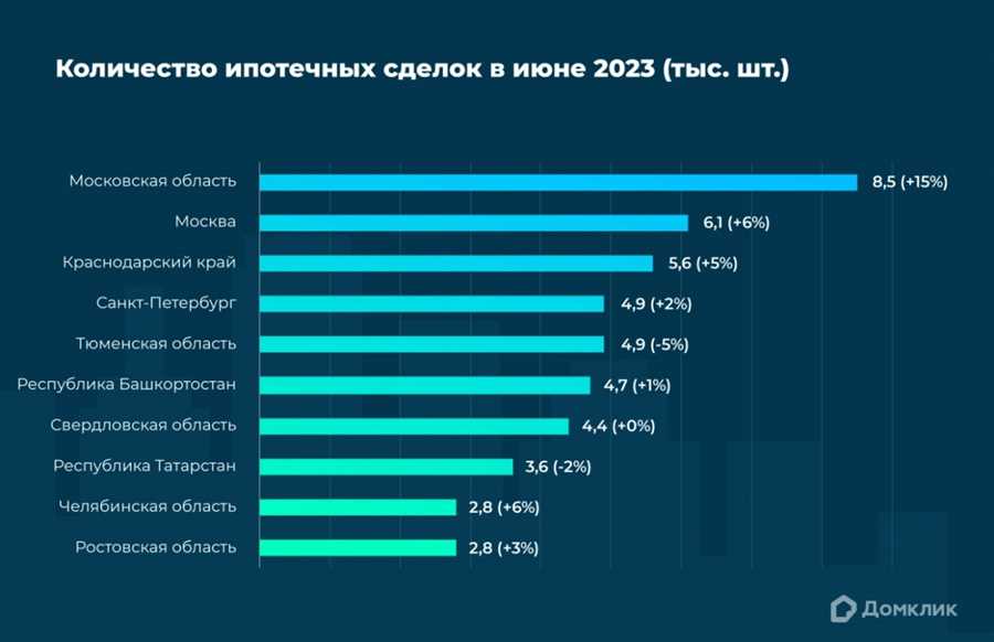 Изменения в предпочтениях заемщиков