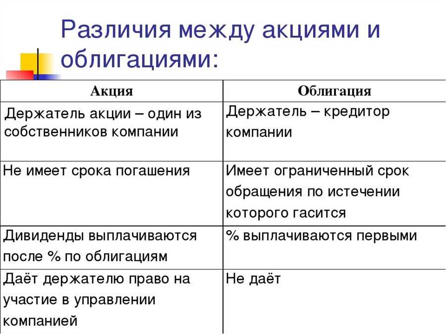 Прогнозирование динамики с учетом текущего экономического положения