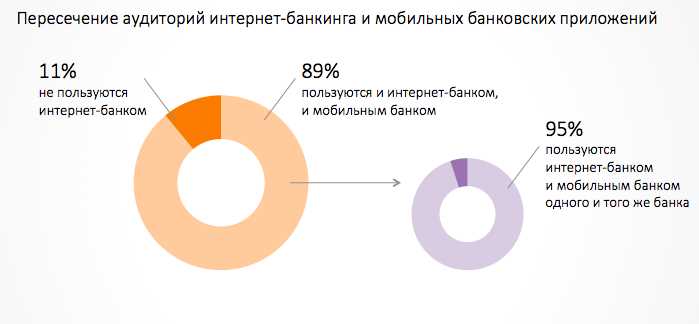 Цифровые технологии для максимальной функциональности