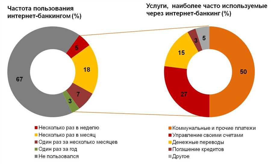 Постоянная поддержка клиентов по всем вопросам использования онлайн-банкинга