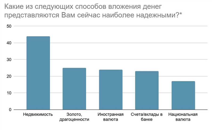 Рынок ценных бумаг: инвестиции в акции и облигации