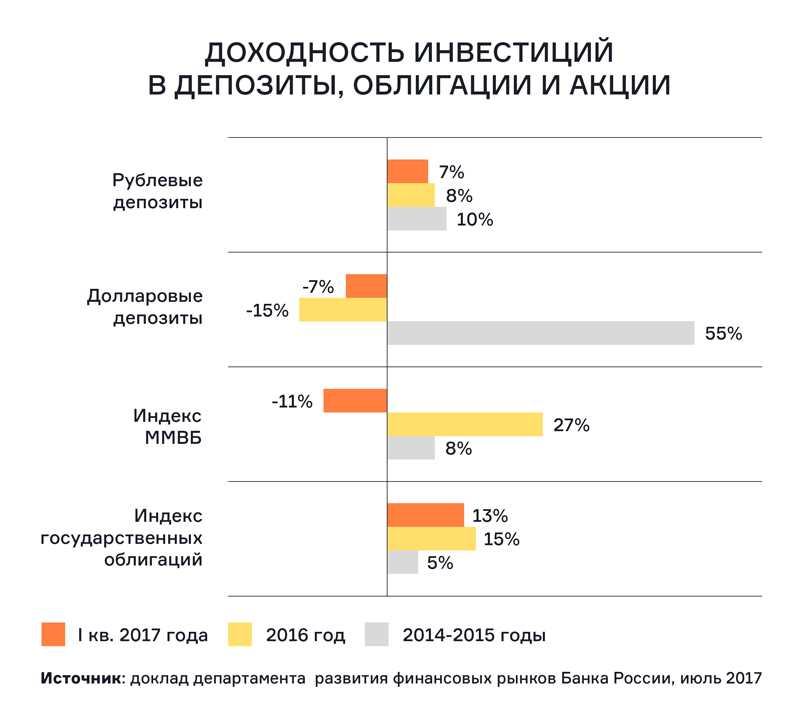 Сильная сторона банка «Открытие» - стабильность и надежность