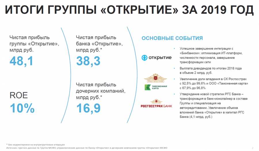 Банк «Открытие»: история и основные принципы работы