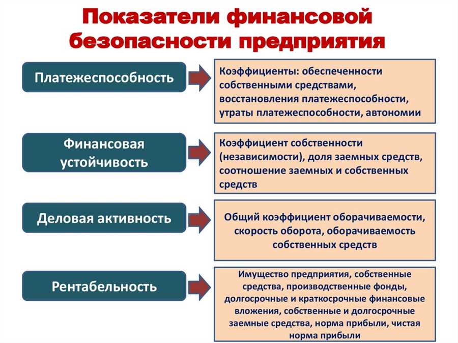 Значение банковских гарантий в современной экономике