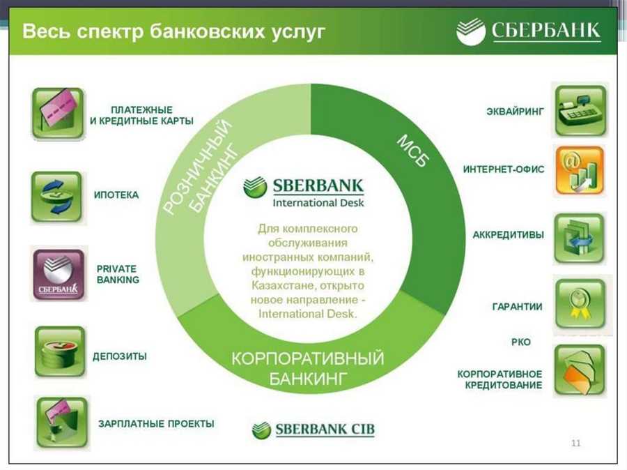 Большие данные и аналитика: в каких сферах Сбербанк внедрит новые методы исследования