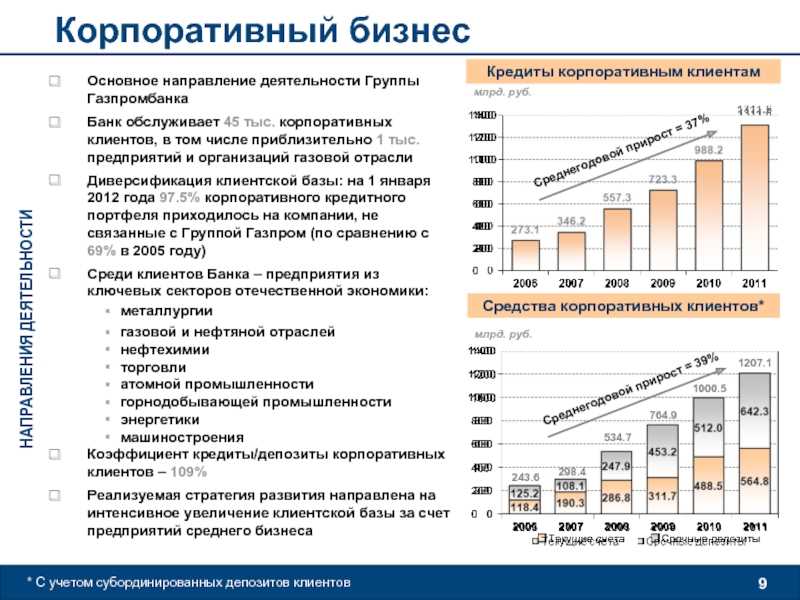 Разнообразие предложений для различных секторов экономики