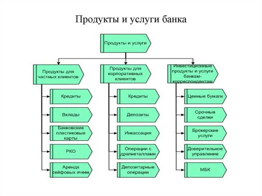 Кастомизированные решения в соответствии с потребностями бизнеса