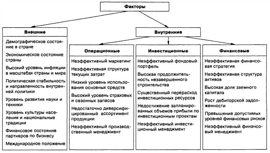 Использование инструментов для уменьшения долговой нагрузки