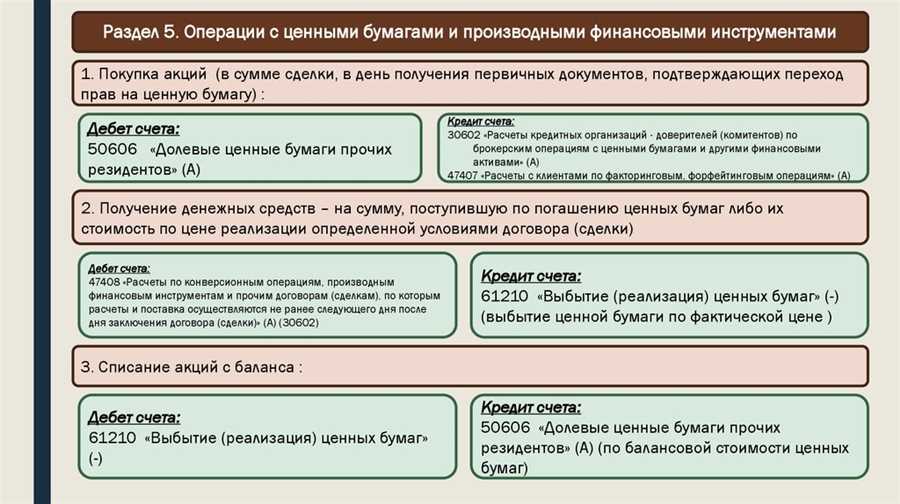 Основные угрозы безопасности операций с МКБ