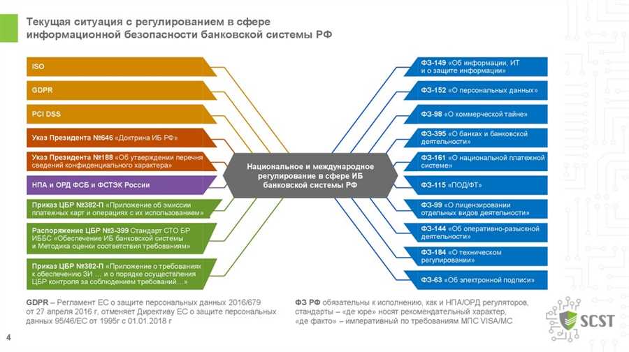 Роли и обязанности сотрудников по обеспечению безопасности