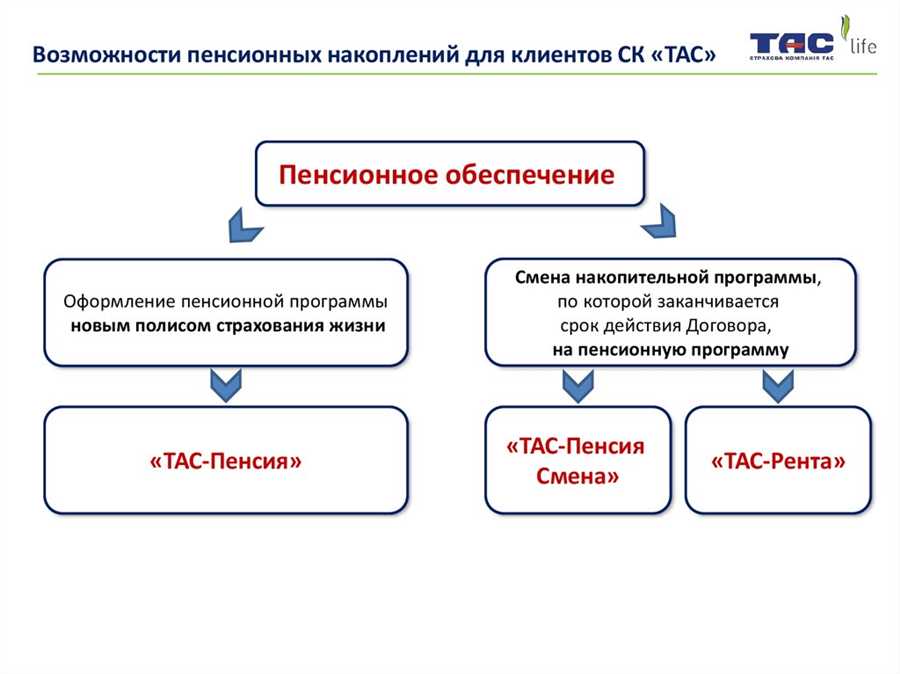 Эффективные стратегии управления финансами на пенсии