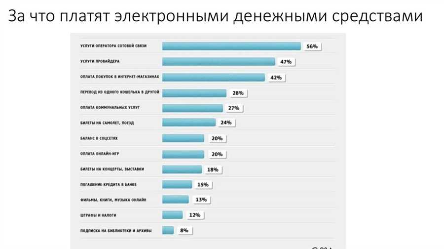 Рост популярности бесконтактных платежей в будущем