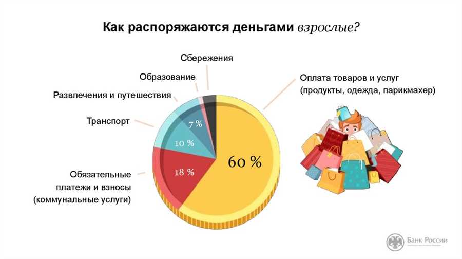 Стратегии контроля и анализа бюджета для достижения финансовых целей.