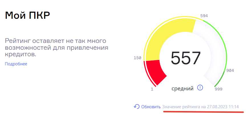 Последствия имеющегося или отсутствующего благоприятного рейтинга