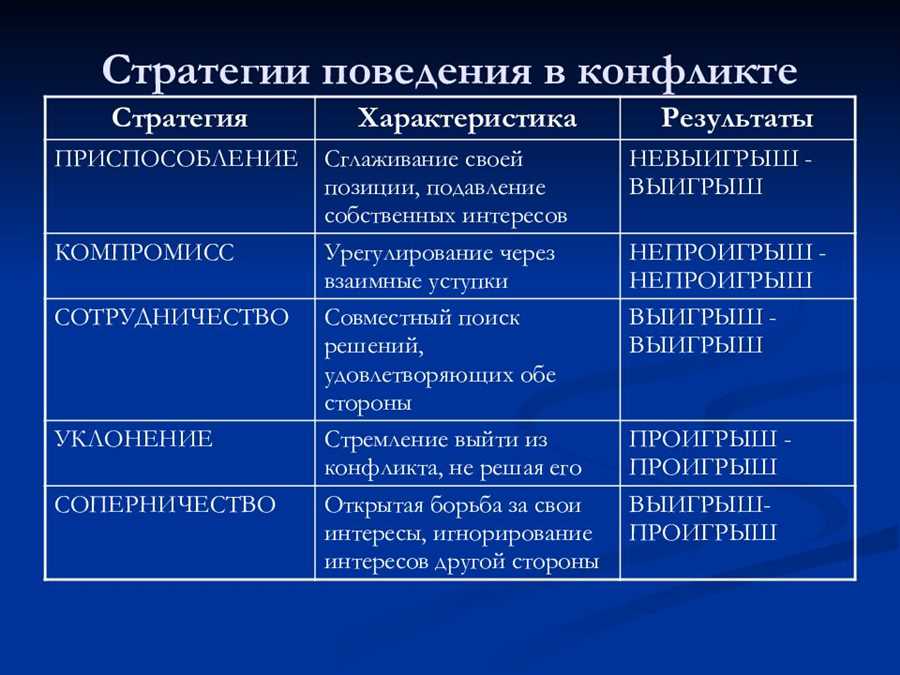 Планирование расходов и установление приоритетов