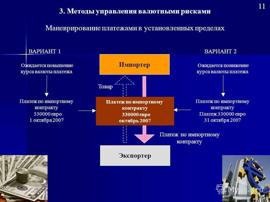 Стратегии и методы минимизации валютных рисков