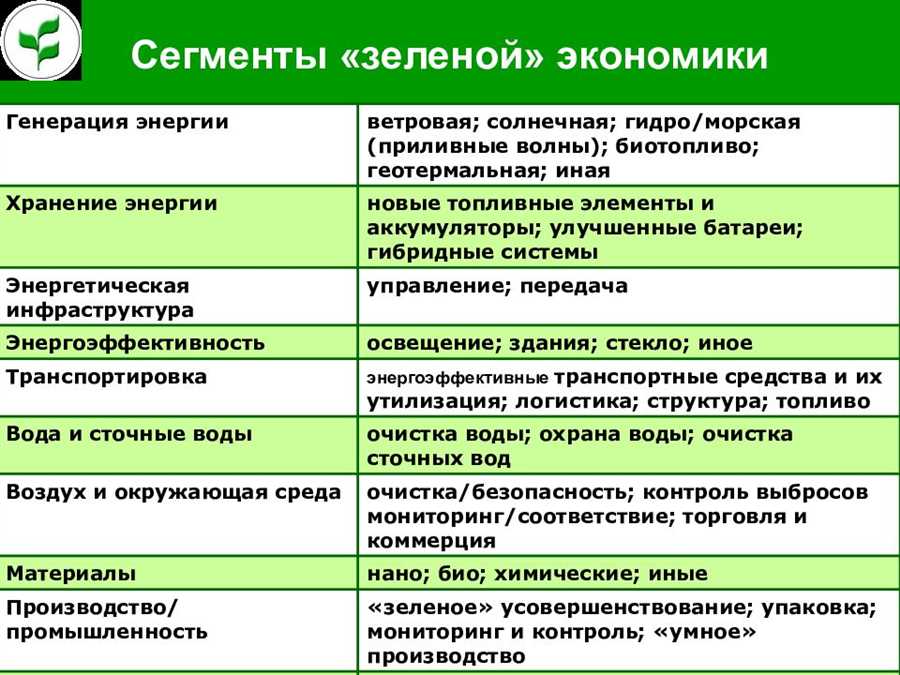 Грин-финансирование: перспективы и вызовы