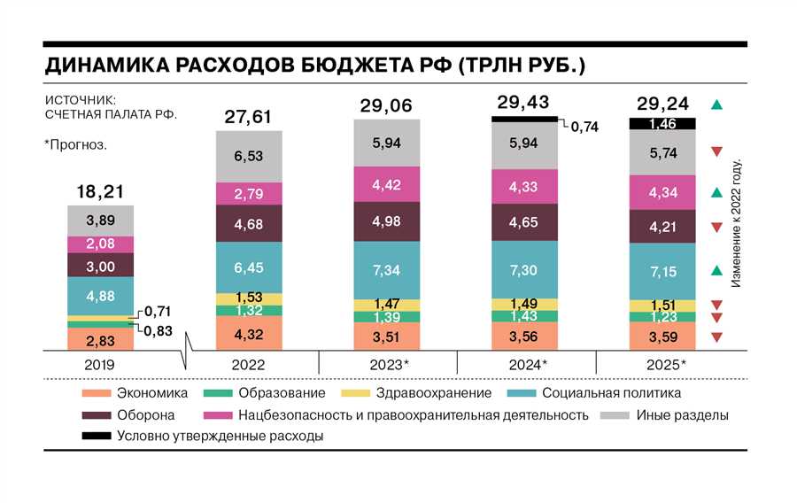 Перспективы цифровизации банковской сферы