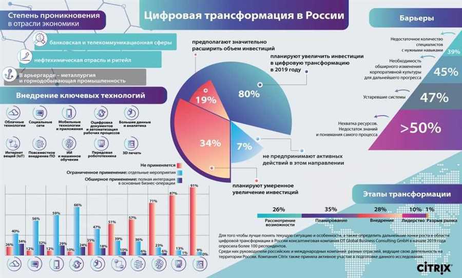 Актуальные тенденции в сфере финансий