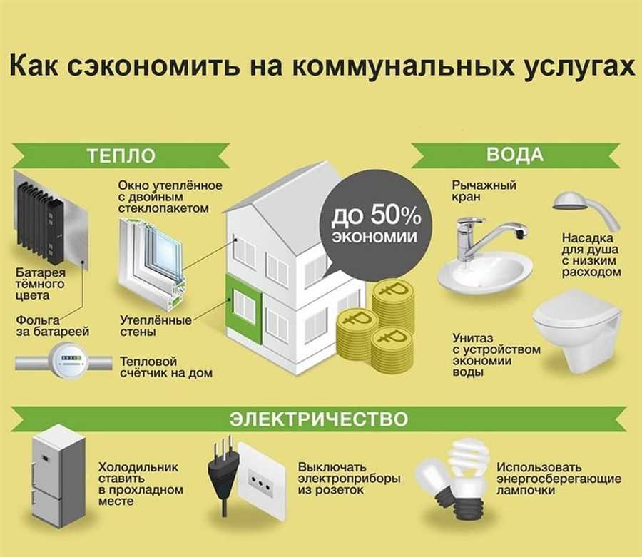 Прибыльные инвестиции в сфере коммунальных услуг: финансовый анализ от Банка ДОМ.РФ