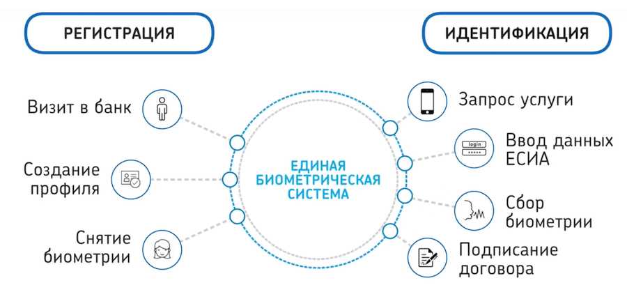 Этика в применении алгоритмов при принятии решений в финансовой сфере