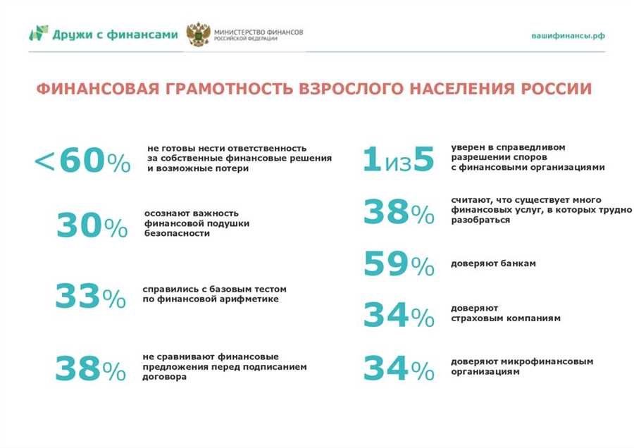 Кредиты и займы: как правильно распоряжаться финансовыми средствами