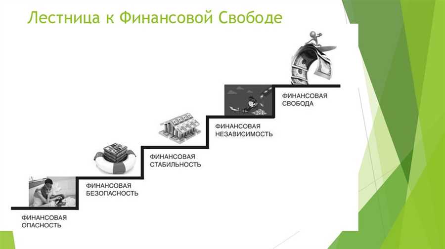 Реализация мечты о финансовой независимости