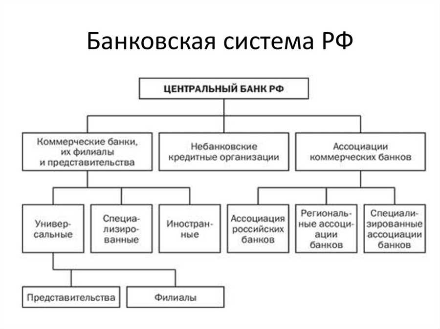 Эффективность финансовых инструментов МКБ: примеры успеха