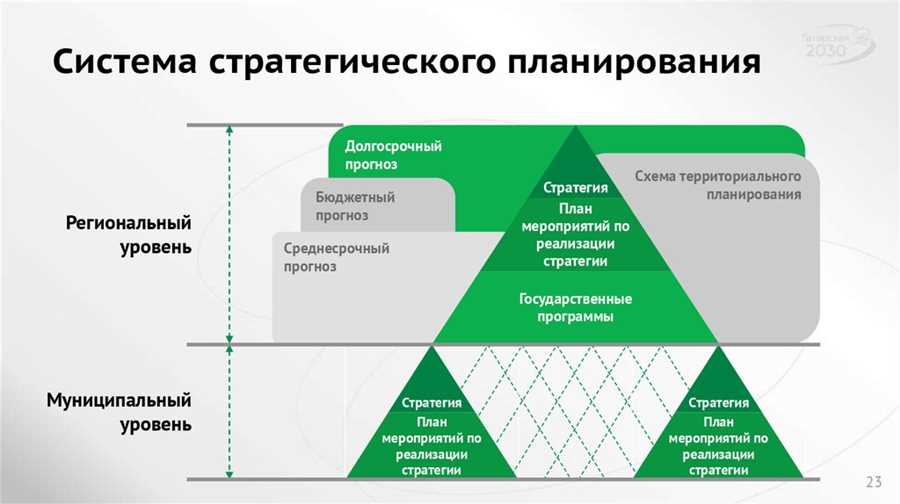 Инвестиционные Подходы для Продвижения Бизнеса