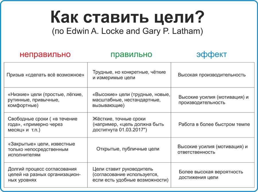 Как правильно выбрать финансовые инструменты для достижения целей