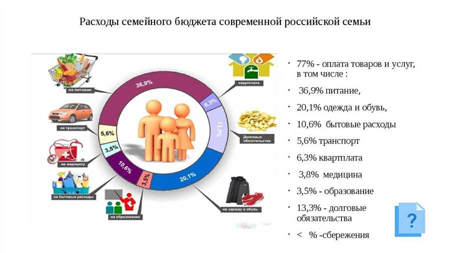 Изучение доходов и расходов