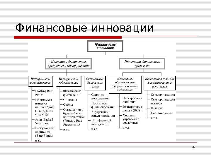 Инновации в области финансов: примеры успешных проектов и их воздействие на отрасль