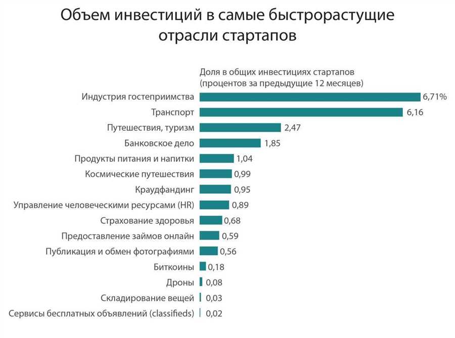 Успешные инновационные проекты в области финансов: истории преуспевания и стратегии выживания