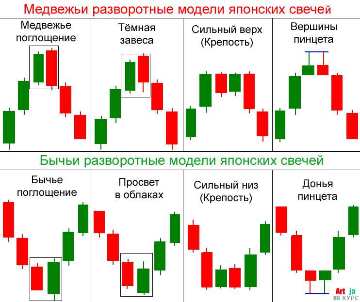 Основные принципы торговли на валютном рынке