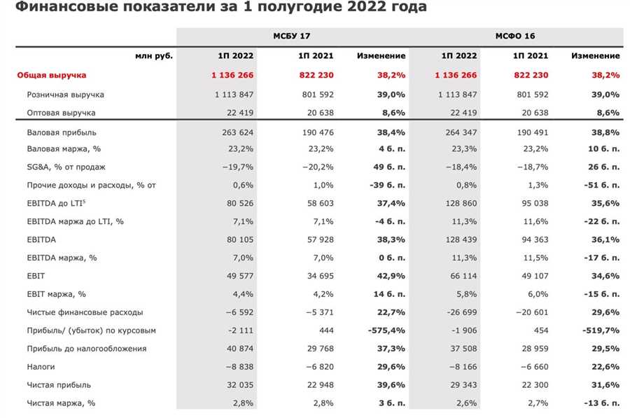 Гарантированная надежность и безопасность ваших средств