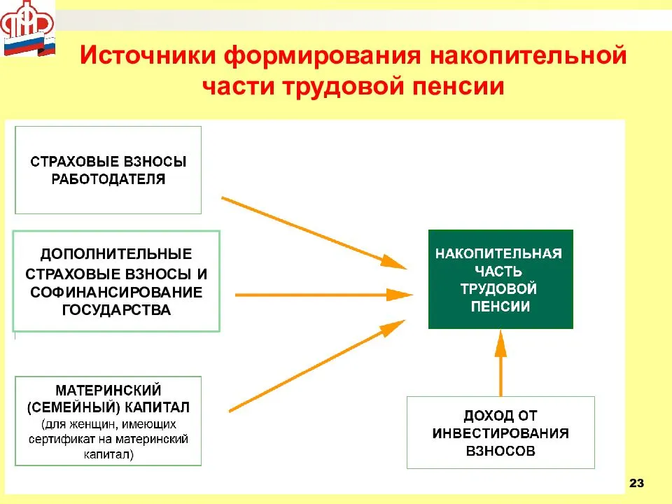 Влияние инфляции на долгосрочные накопления